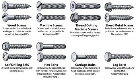 washer head sheet metal screws|washer head screws chart.